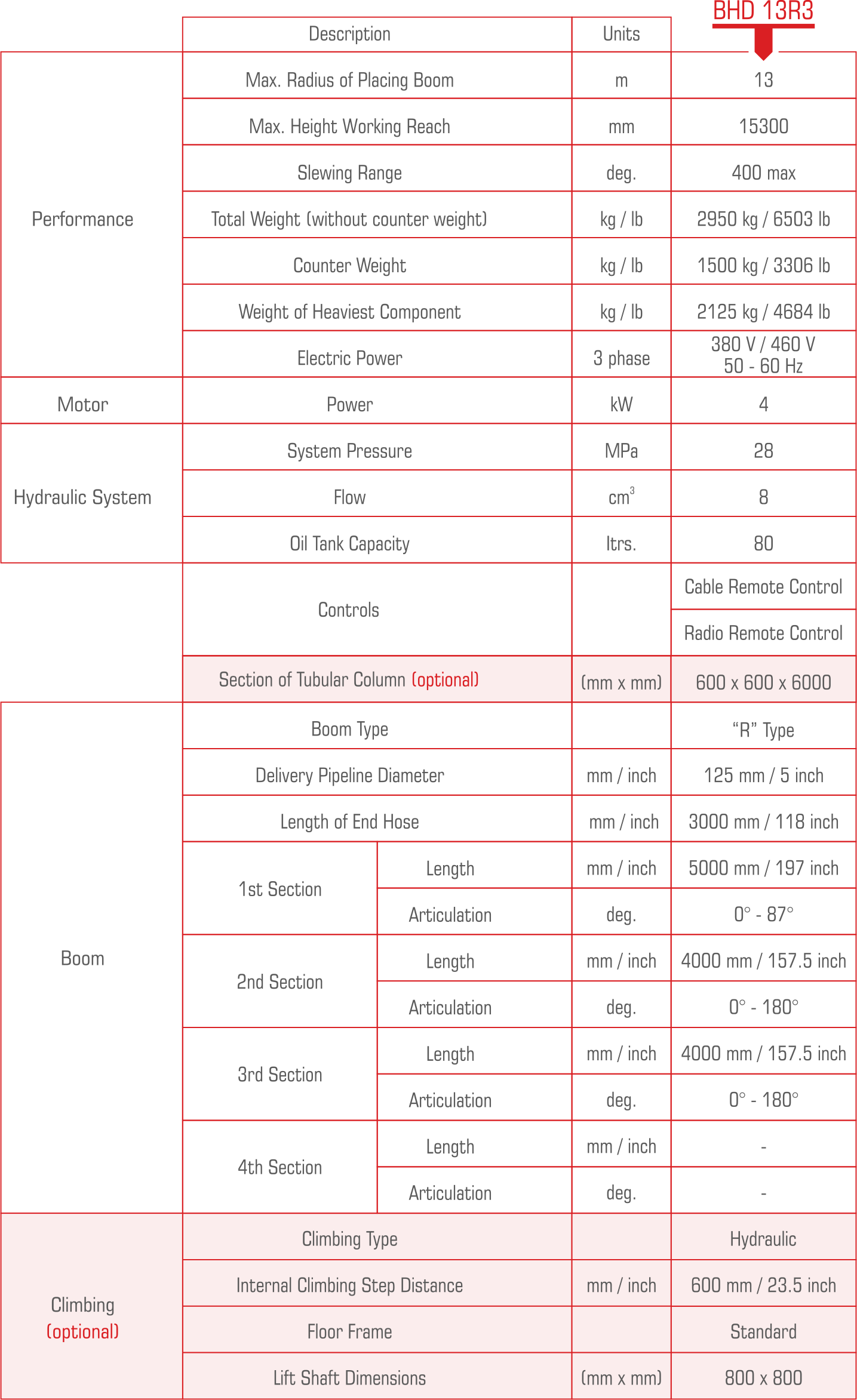 BHD-13R3 Technical Information